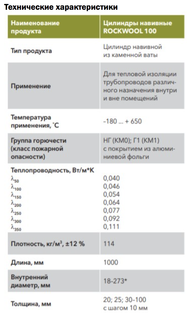 Теплопроводность каменной ваты. Rockwool 100 цилиндры. Цилиндры Rockwool 100 кашированные фольгой. Цилиндры навивные кашированные алюминиевой фольгой марка Rockwool 100. Теплоизоляция Rockwool цилиндры навивные.