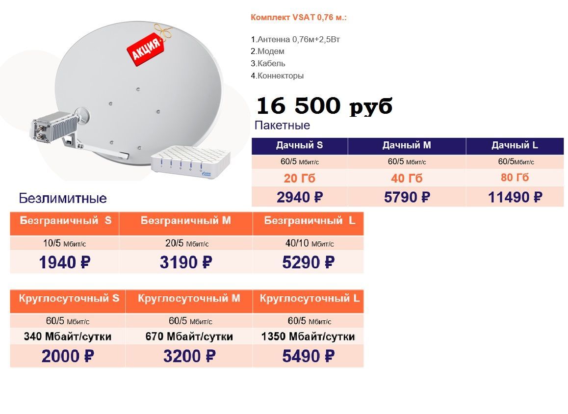 Спутниковый Интернет Купить Комплект Оборудования Для Дома