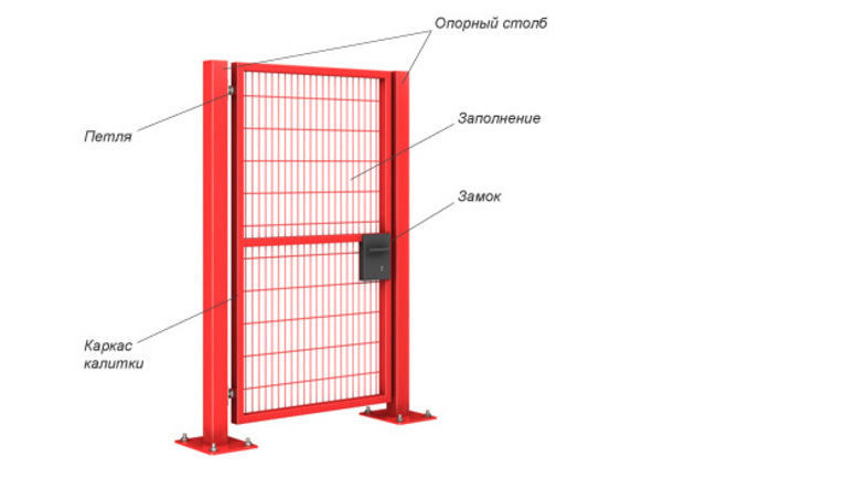 Каркас калитки для забора. Калитка для ограждения 1000-1800. Каркас калитки. Калитка металлическая с сеткой. Калитка из сварной сетки.