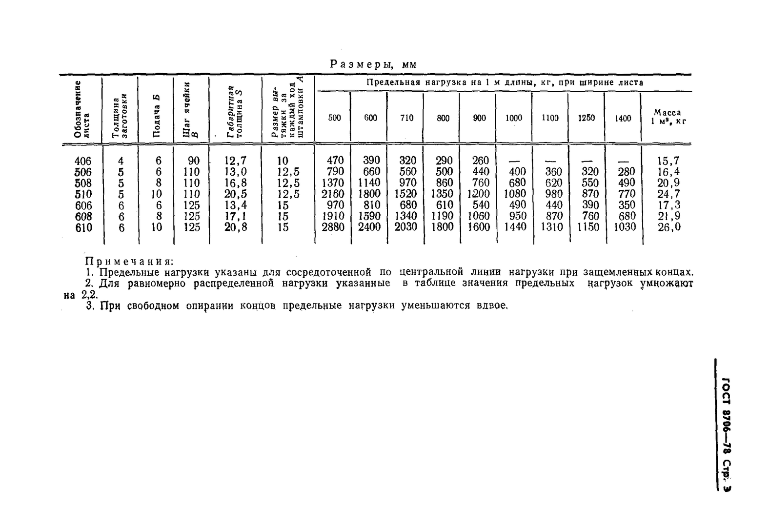 Лист пвл 406 вес 1 метра. Просечно-вытяжной лист несущая способность. ГОСТ 8706-78 листы стальные просечно-вытяжные. ПВ 406 лист просечно-вытяжной ГОСТ. ПВЛ 506 чертеж.