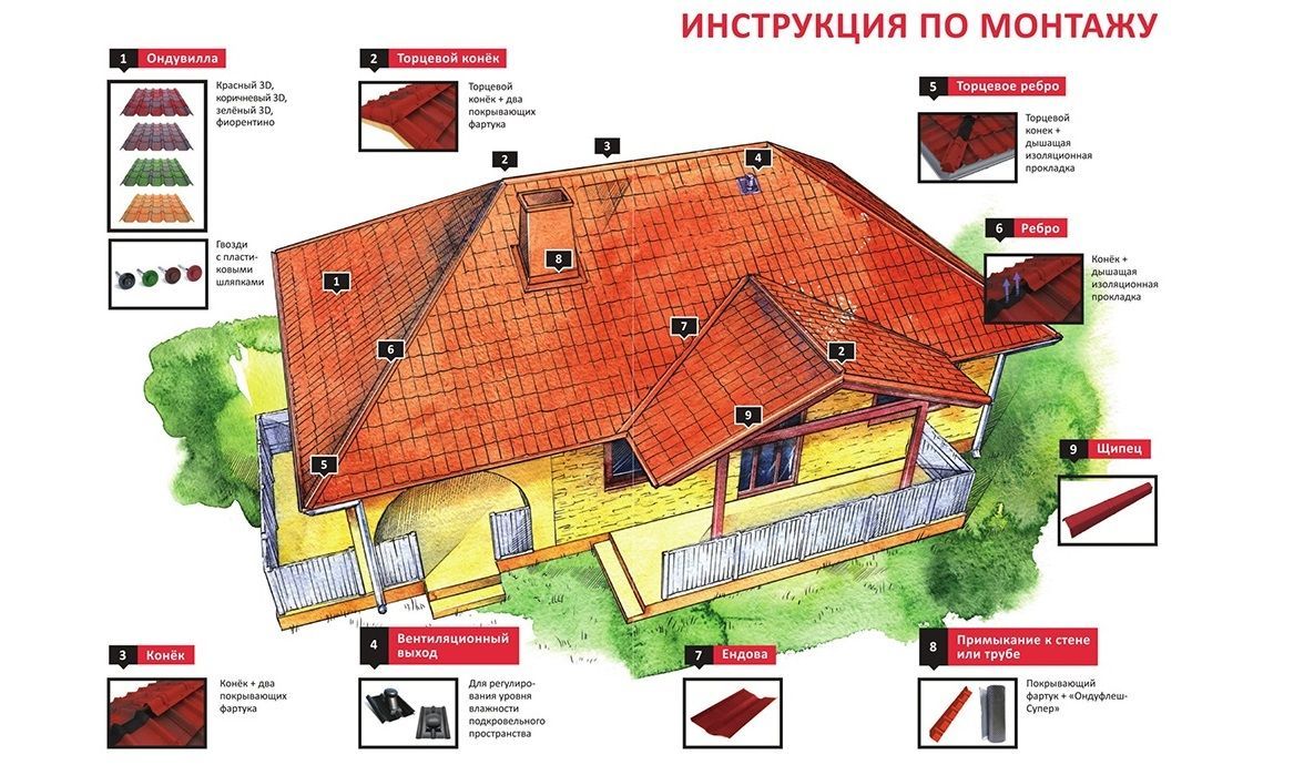 Текущий ремонт кровли здания, многоквартиного дома в СПб | ДиректМонтаж