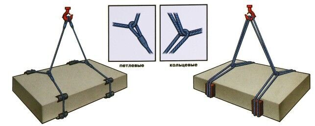 Пакетирующие стропы фото