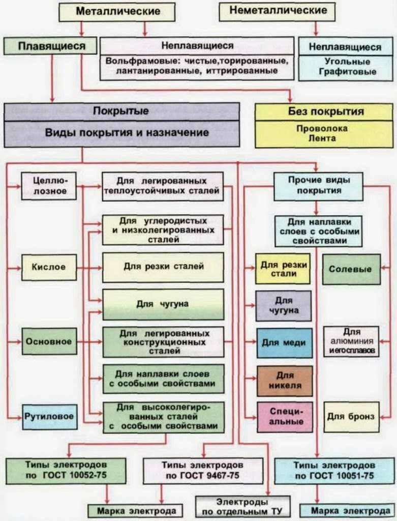 Электроды ЦТ-28 3 мм купить от 8 223 руб./кг в Нижнем Новгороде от компании  