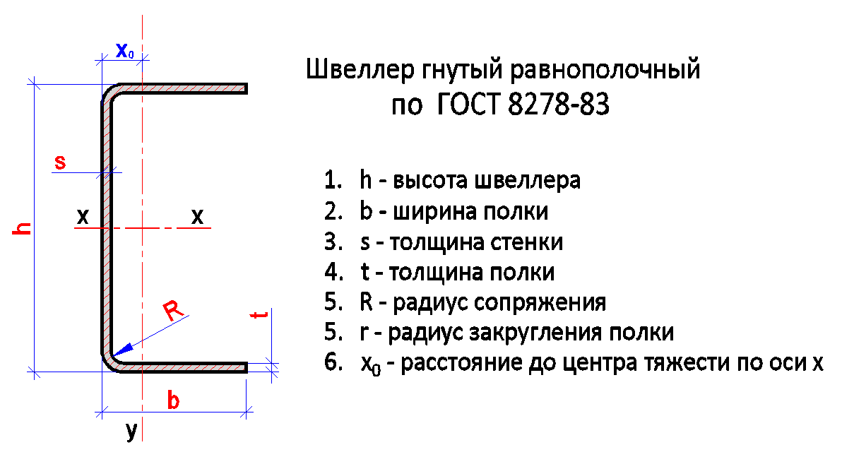 Швеллер 80 чертеж