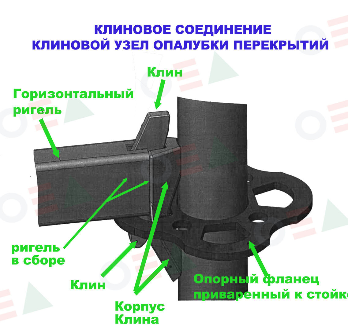 Стойка доборная для опалубки