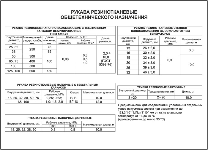 Формуляр на пожарный рукав образец