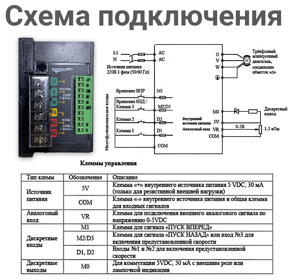 Инструкция преобразователей. Частотный преобразователь 1 5 КВТ 220в. Частотный преобразователь ИННОВЕРТ 0.4 КВТ схема подключения. INNOVERT преобразователь частоты схема подключения. Частотный преобразователь для двигателей 220 в для тестомеса.