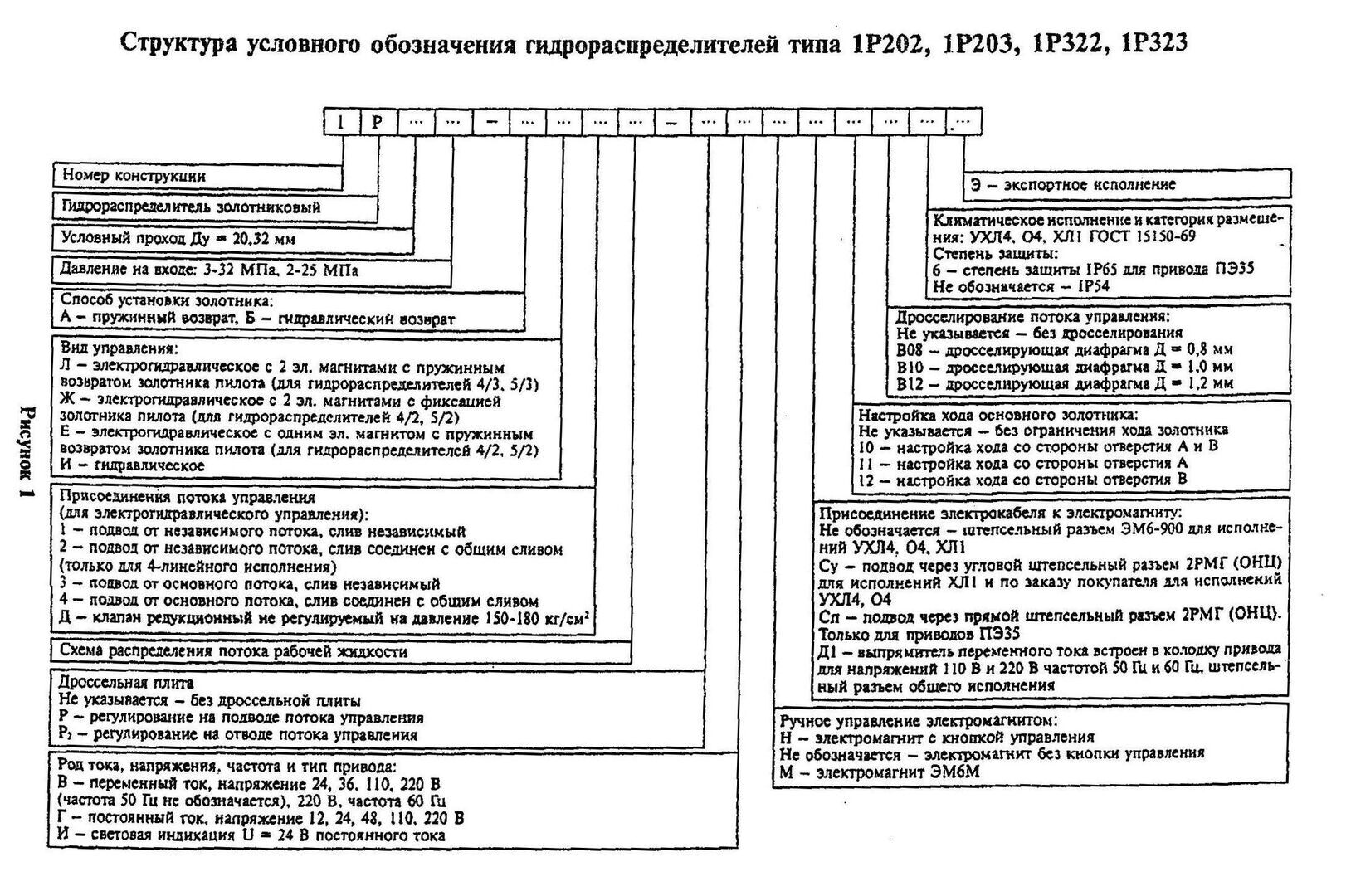 Гидрораспределитель 1Р 203 АЛ 1.64, цена в Краснодаре от компании ПК  ПРОМТЕХМАШ