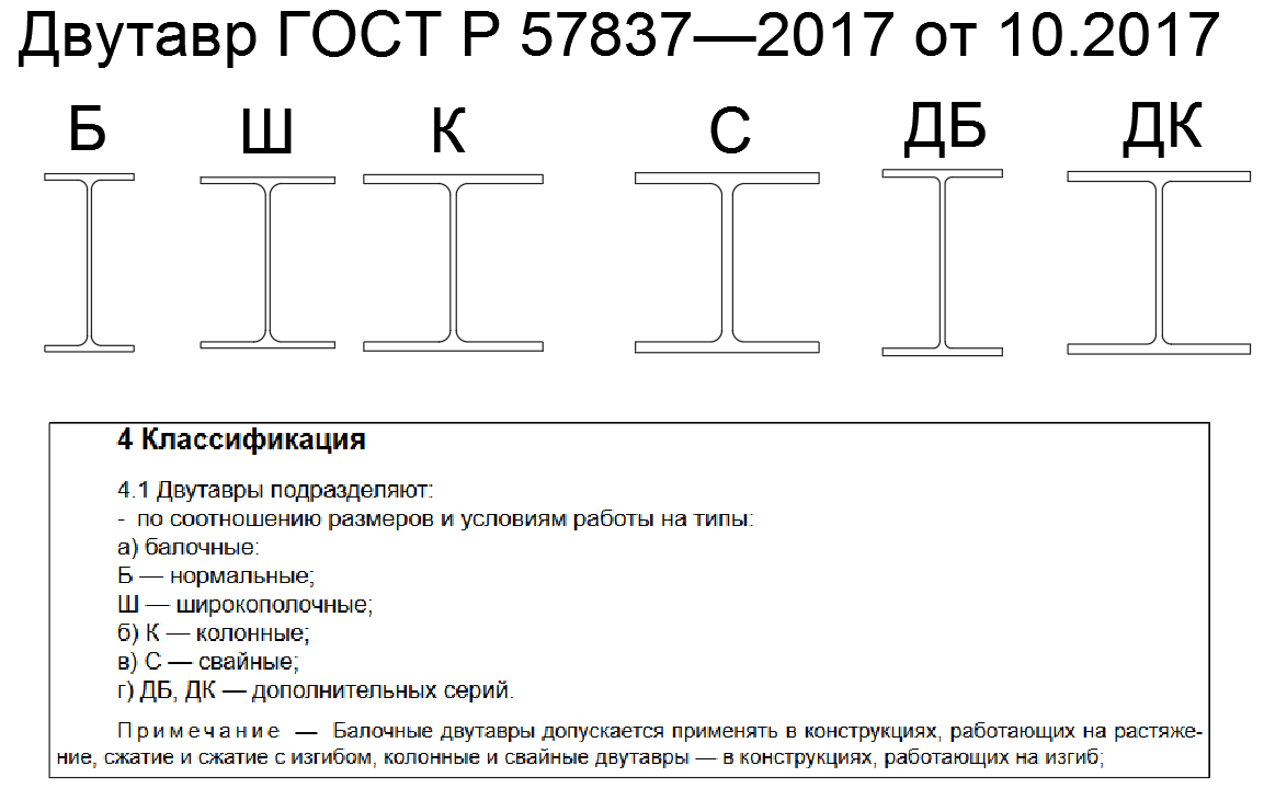 Ш б 2 1. Двутавры ГОСТ Р 57837-2017. Двутавр 25 маркировка. Двутавр 20б1 ГОСТ Р 57837-2017. Риски двутавров по ГОСТ Р 57837-2017.