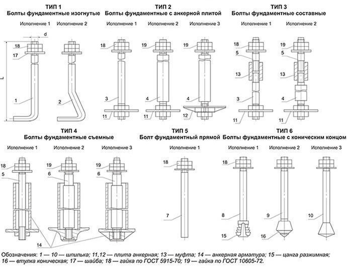 Анкерные болты на чертеже