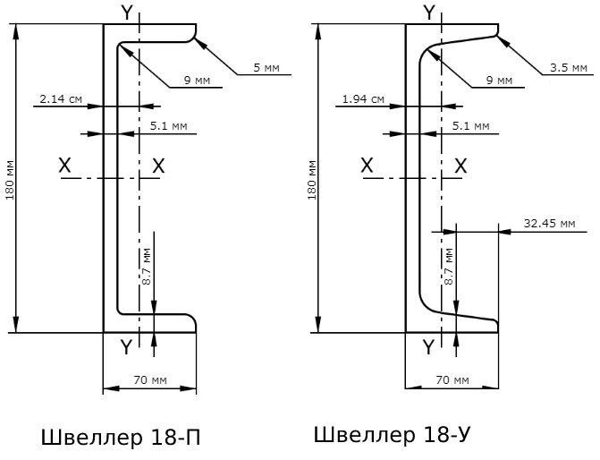 Швеллер 14 вес