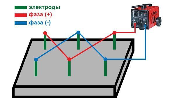 Оборудование для прогрева бетона