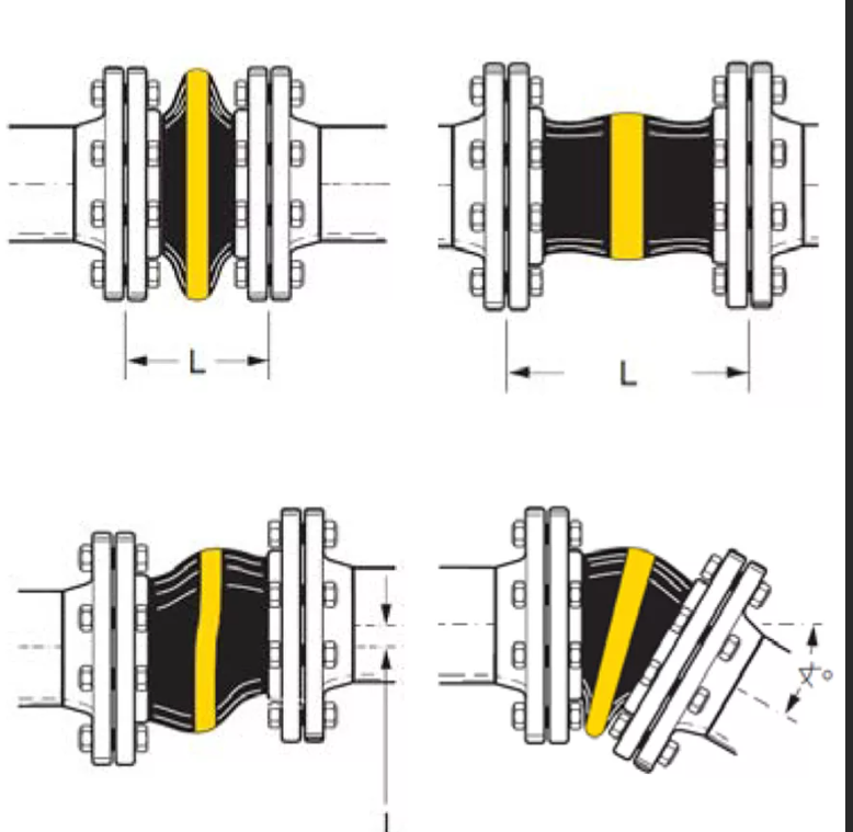 Смещение трубопроводов. Компенсатор резиновый Тип kms DN 150. Компенсатор резиновый dn200 pn16 EAC. Резиновый компенсатор для сточных Elflex ERV-CR 400. Резиновый компенсатор dn250 мм.