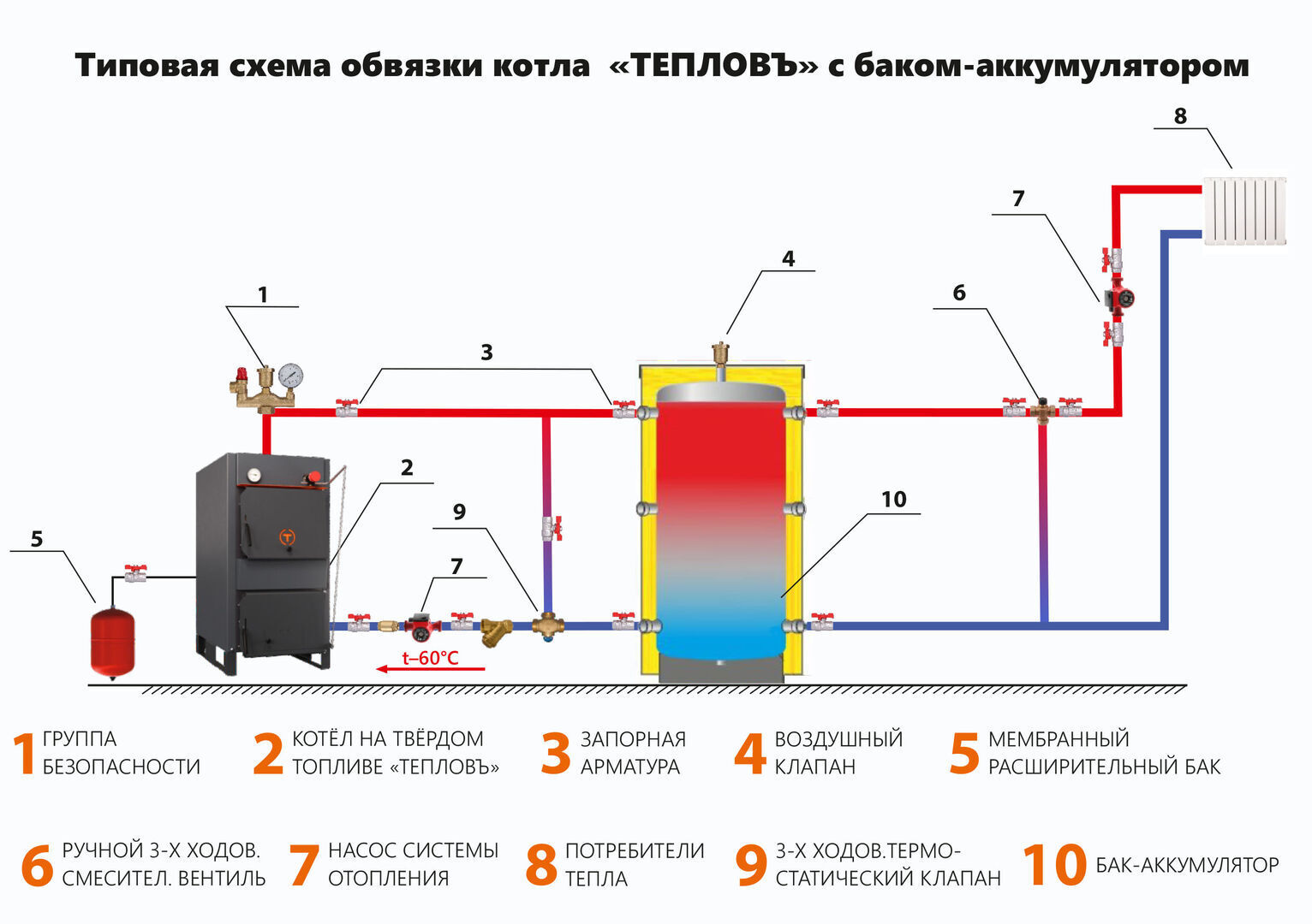 Схема подключения бака аккумулятора