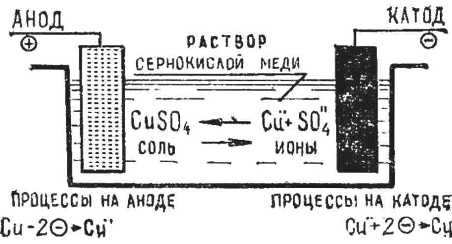 Анодирование алюминия схема