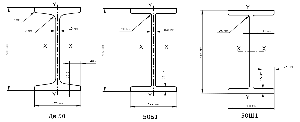 Двутавр с параллельными полками гост