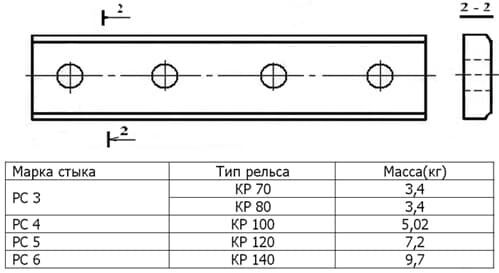 Чертеж накладки. Накладка кр120 чертеж. Планка стыковочная на рельс кр70. Накладка РС 3 кр-70/ кр 80 чертеж. Накладка кр-70, кр-80 (РС-3).