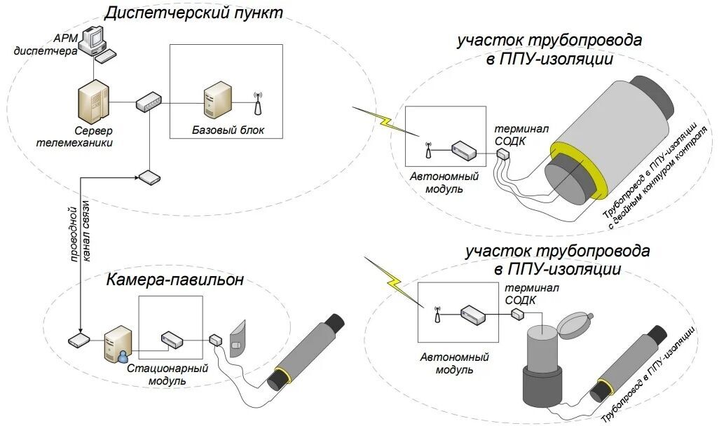 Схема подключения терминала содк