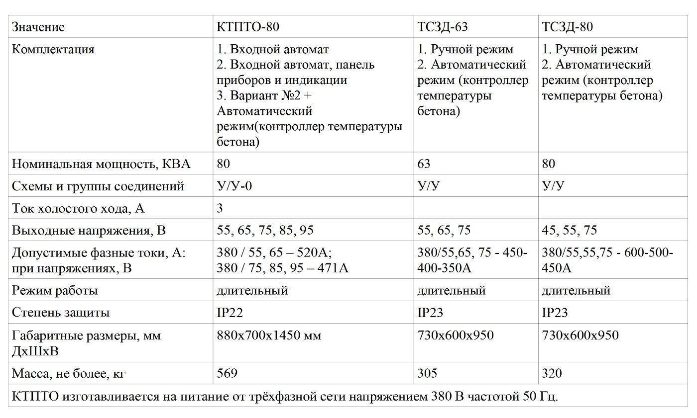 Трансформатор для прогрева бетона маслянный, цена в Тюмени от компании ТД  АЛЬФА-ГРУПП