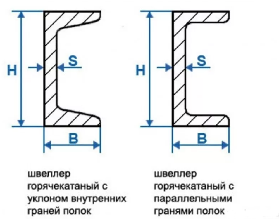 Швеллер 16у чертеж