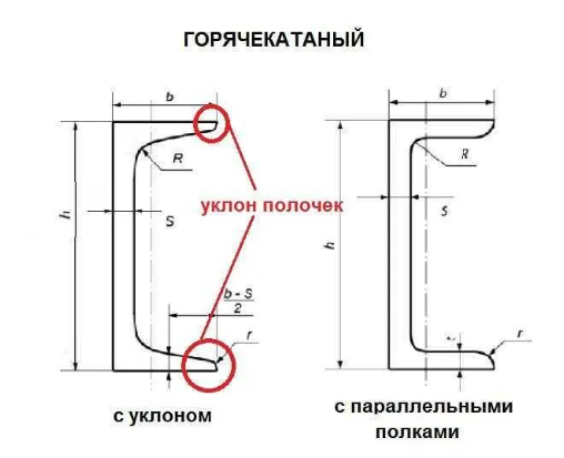 Швеллер 8п размеры. Швеллер 18 чертеж. Швеллер 18п чертеж. Швеллер 20 чертеж. Швеллер 16 чертеж.