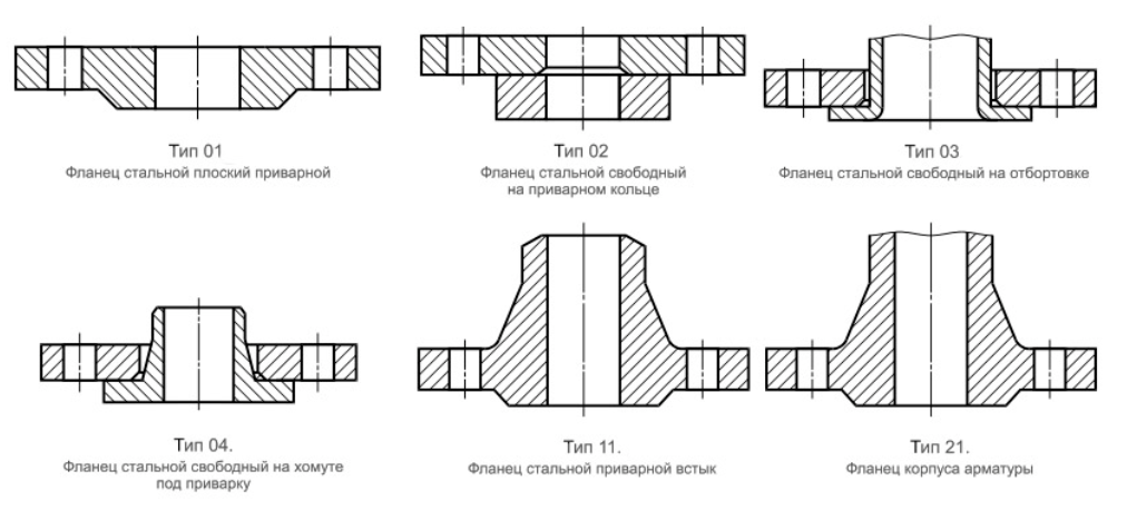 Приварка воротникового фланца к трубе чертеж