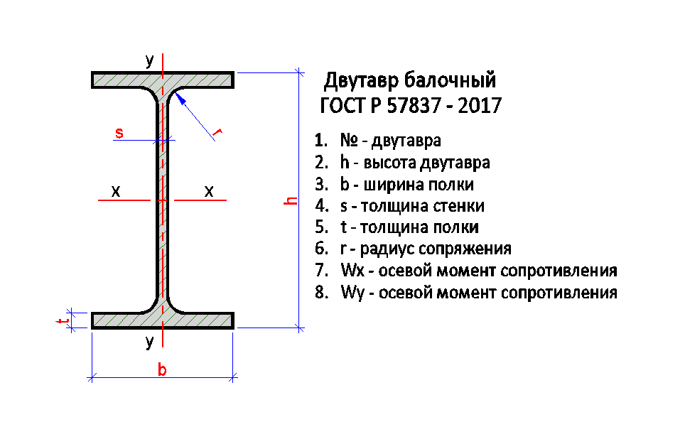 Двутавр 20б1 чертеж