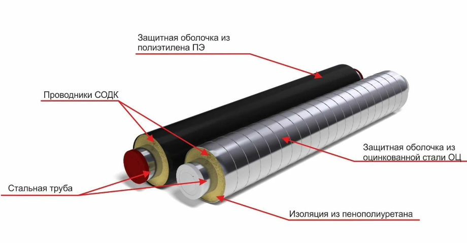 Труба в изоляции из пенополиуретана. Трубы в ППУ изоляции с ОДК. Теплоизоляция ППУ-ПЭ 110. Труба ППУ ПЭ С ОДК. ППУ 1 ПЭ система ОДК.