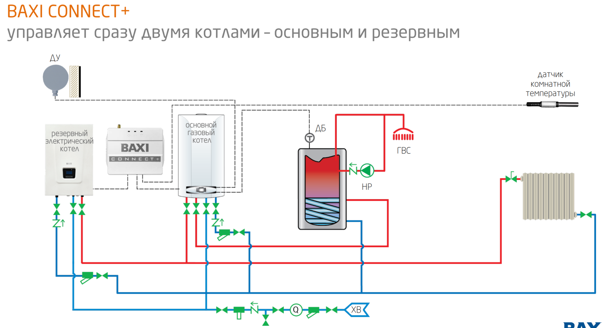 Zont connect Baxi. Система управления котлом Zont connect. Система удаленного управления котлом Zont connect для всех котлов Baxi. Управление 2 котлами.