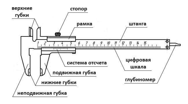 Рисунок штангенциркуль шц 1