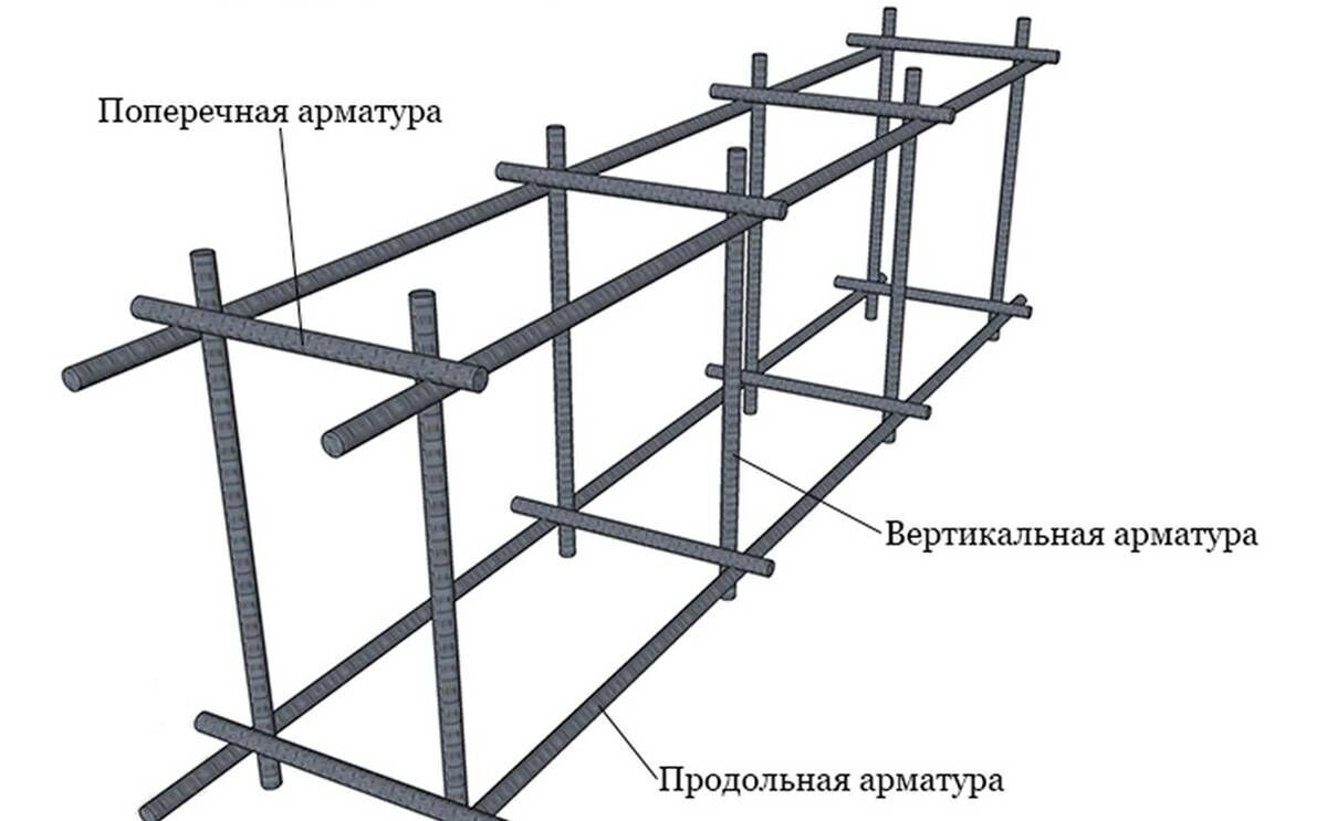 Арматурный каркас монолитной плиты