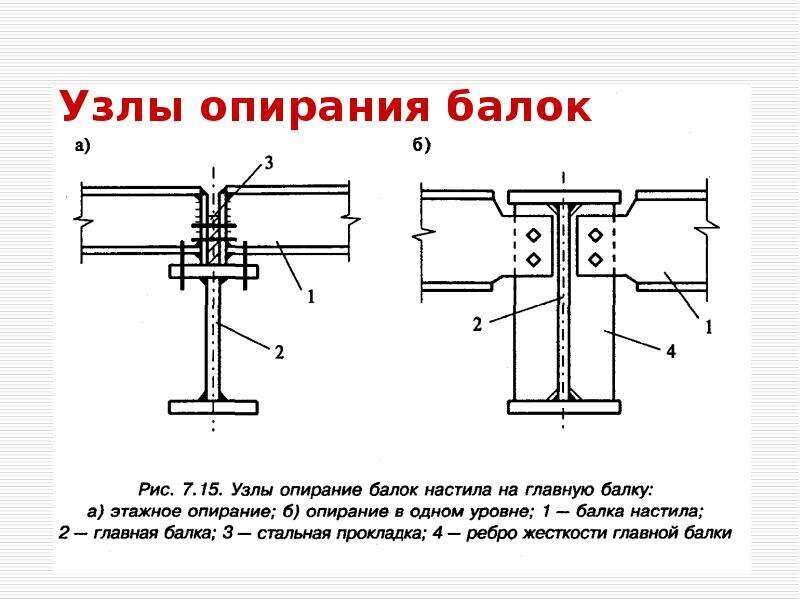 Балка 24 С ГОСТ нормальная купить в Москве - в наличии у РосТехСталь Москва