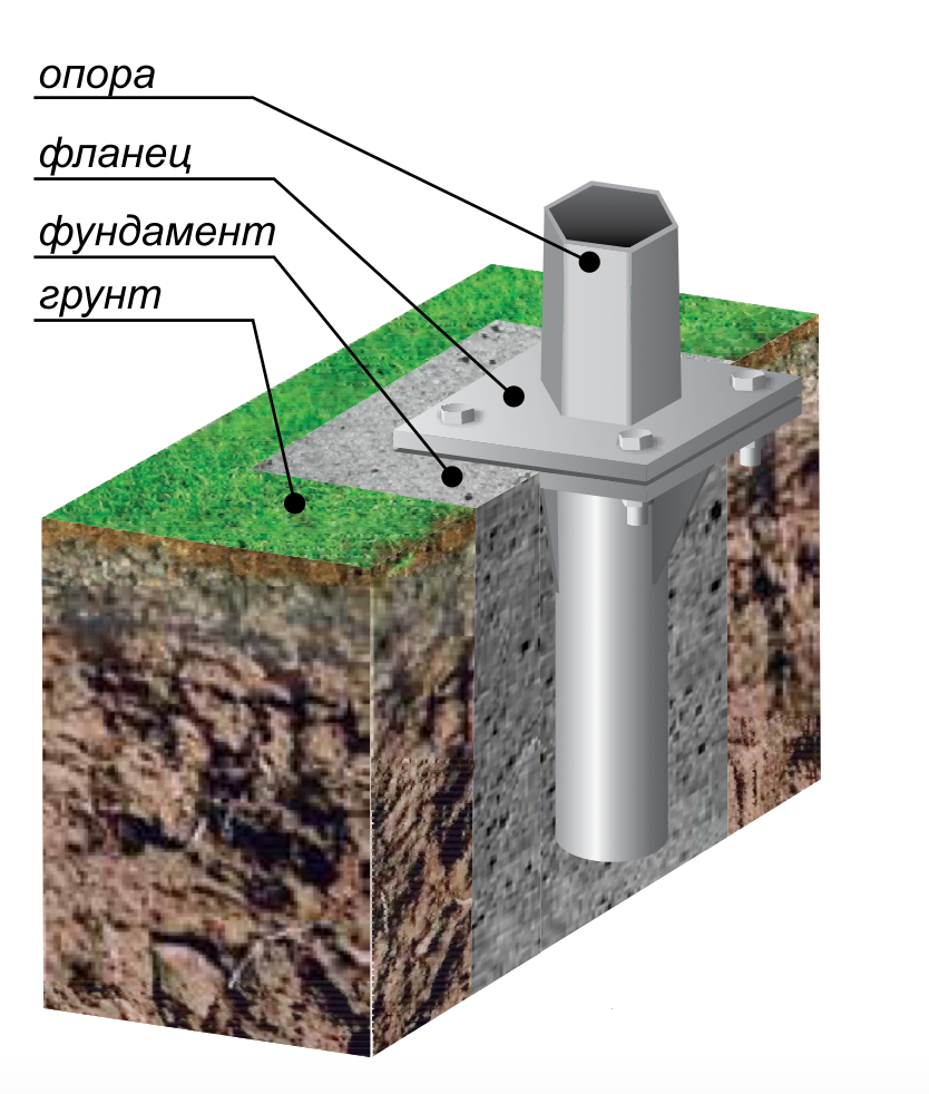 Расчет фундамента опоры освещения