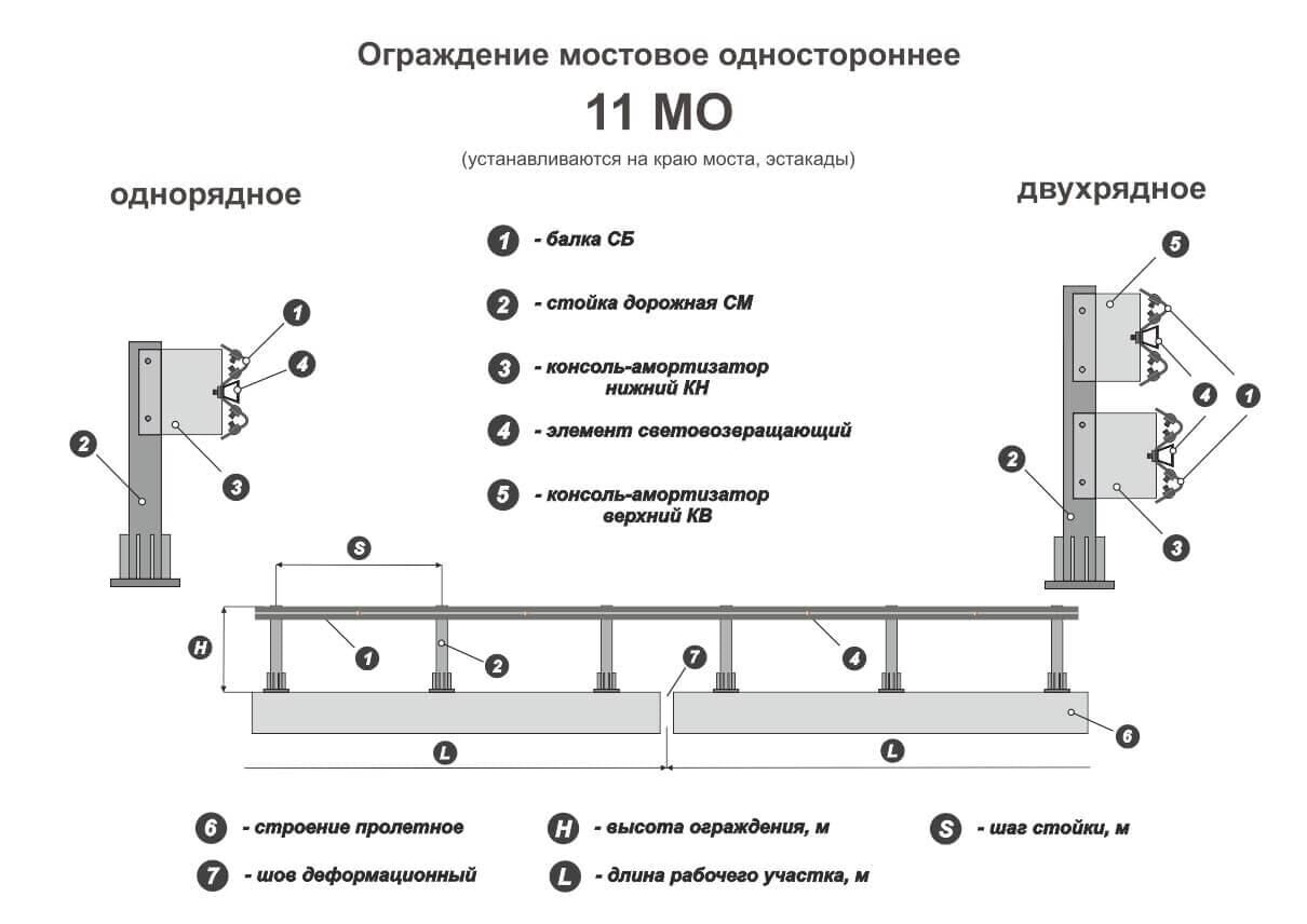 Чертеж барьерного ограждения