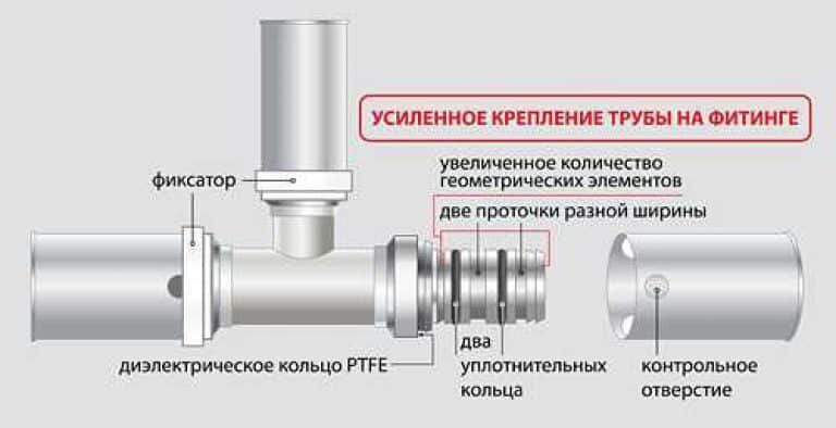 Схема соединения труб пвх