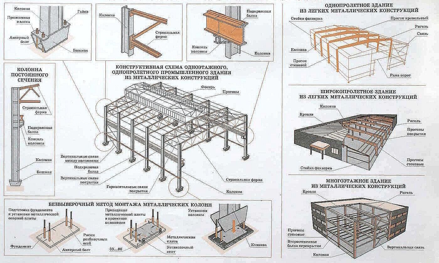 Конструктивная схема металлического каркаса