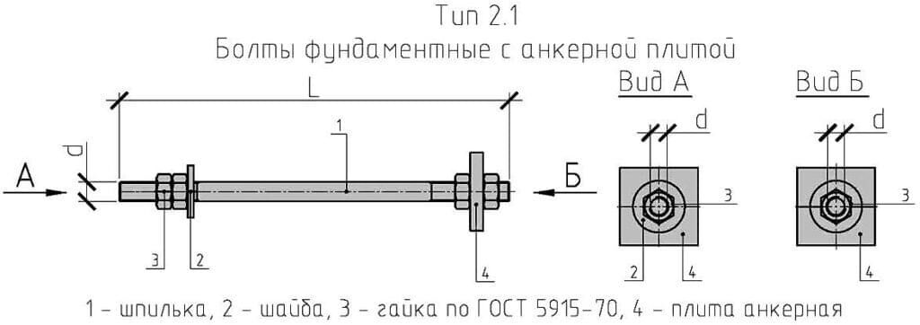 Болт Фундаментный 2.1 М16х900 ГОСТ 24379.1-2012 С Анкерной Плитой.