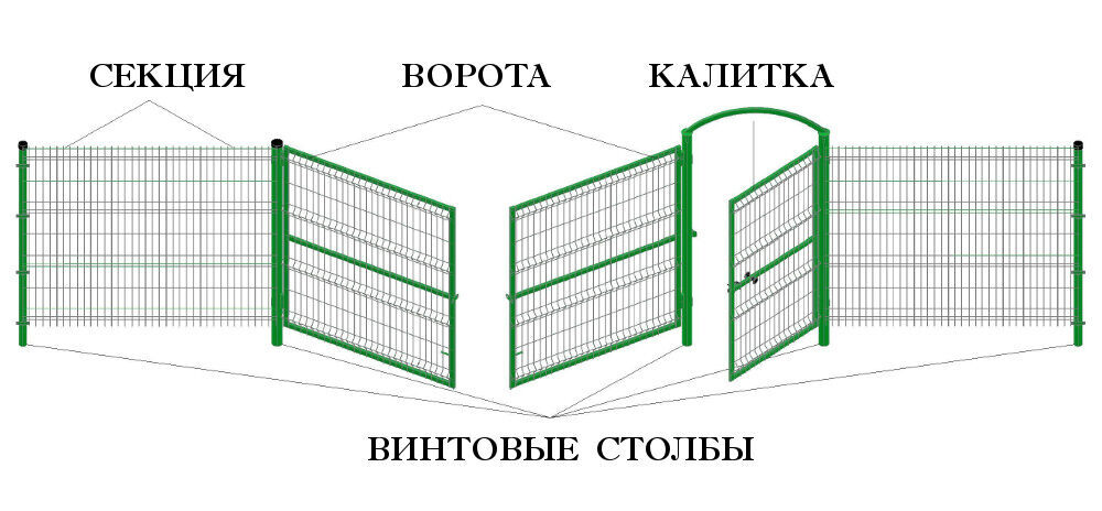 Фенсис ограждения чертежи