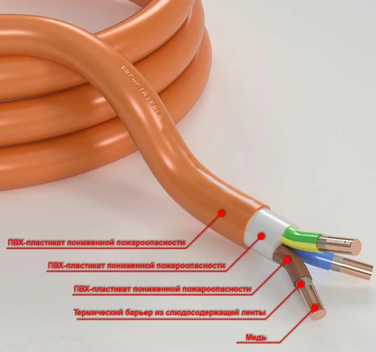 Пвх пластикат горючесть. ПВХ пластикат в кабеле. Изоляция кабеля FRLS. ВВГНГ расшифровка. Конструкция кабеля FRLS.