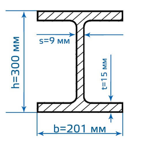 Чертеж двутавра с размерами