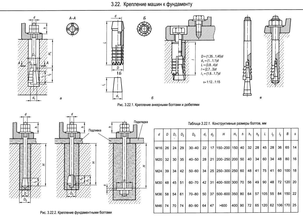 Чертеж анкерный болт dwg