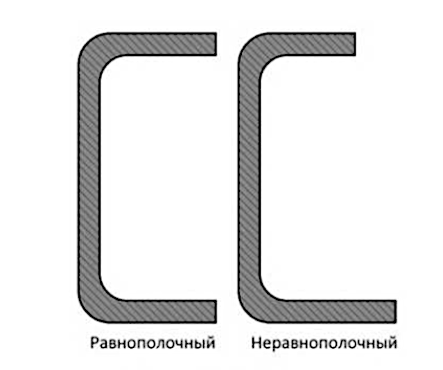 Швеллер с параллельными гранями полок