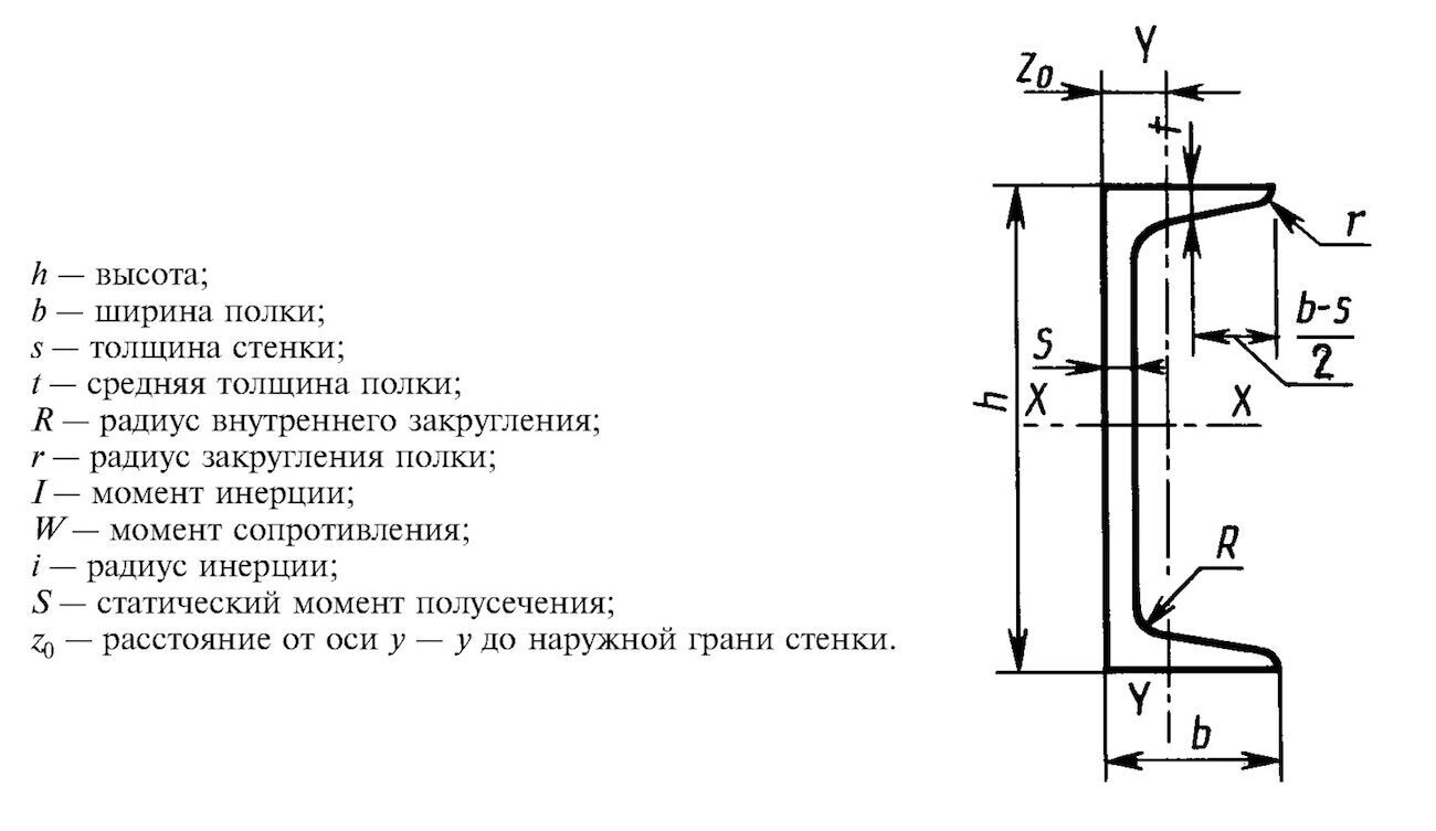 Швеллер размеры. Чертеж швеллер 20-в ГОСТ 8240-97. Швеллер 16 чертеж. ГОСТ 19425-74 балки двутавровые. Швеллер 10 ГОСТ.