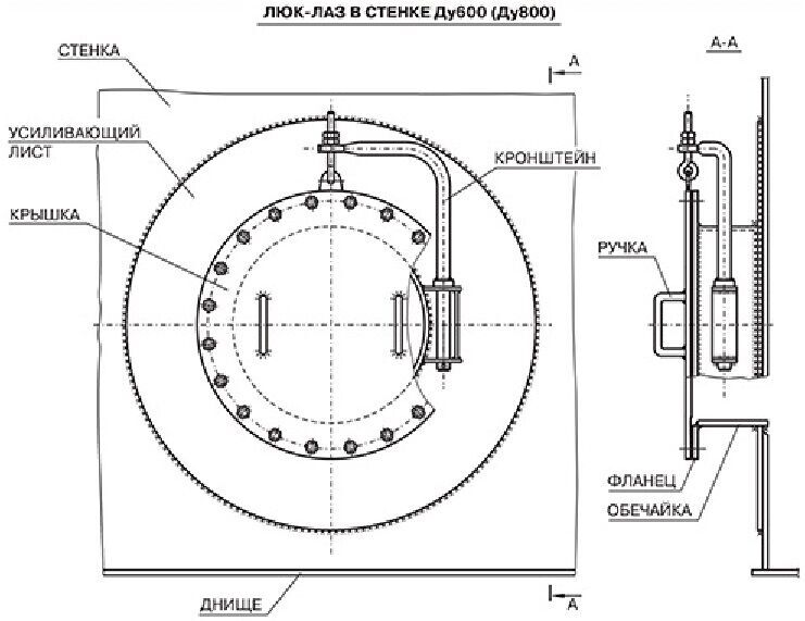 Люка аппаратов. Люк-ЛАЗ ЛЛ 600. Люк ЛАЗ 600 чертеж для резервуара. Люк ЛАЗ Ду 800 с поворотным механизмом. Люк ЛАЗ для резервуара чертеж.