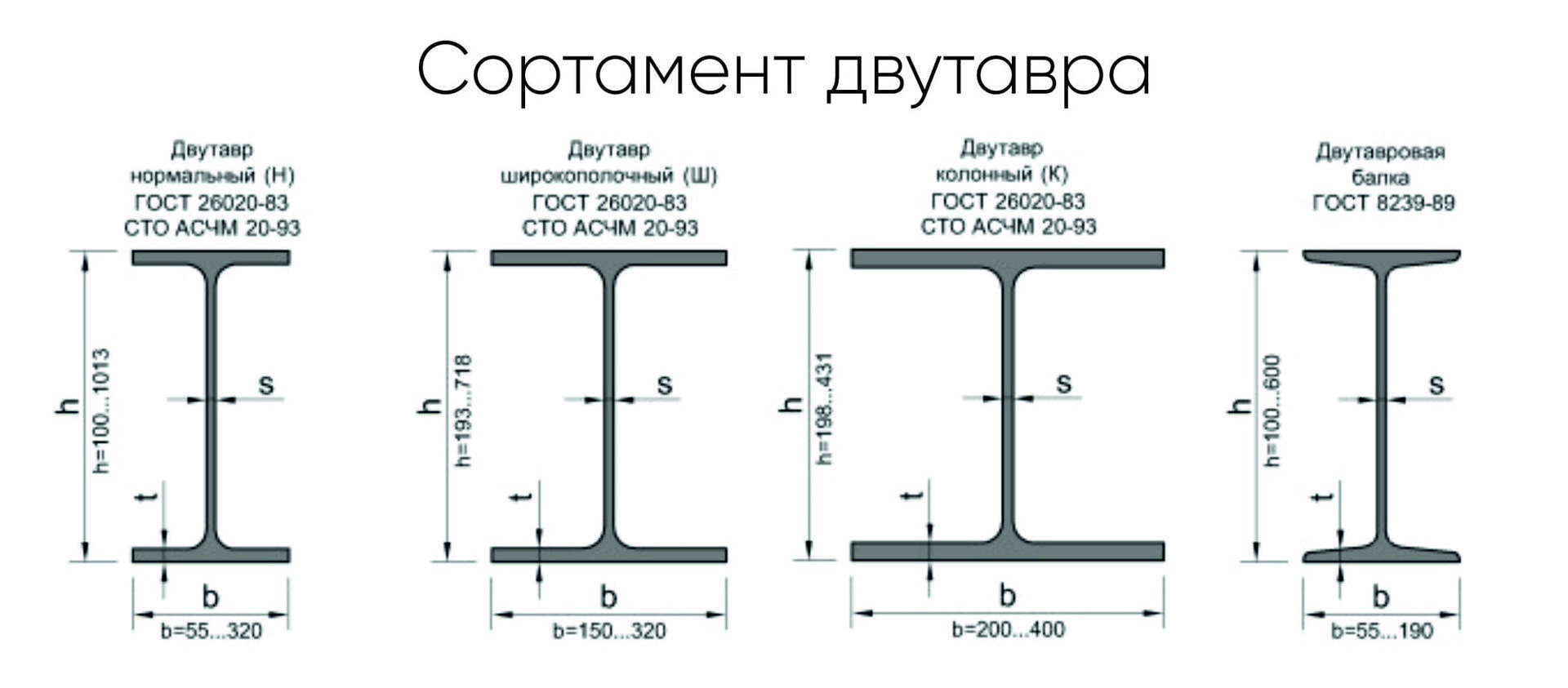 Балка 30Б1 Ст3 СТО АСЧМ 20-93 нормальная цены в Уфе - доставка от  РосТехСталь Уфа