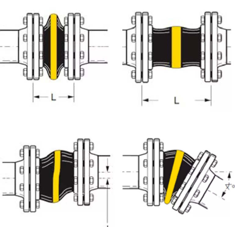 Установка фланцевых соединений. Компенсаторы вибровставки для трубопроводов. Компенсатор резиновый dn200 pn16 EAC. Резиновый компенсатор для сточных Elflex ERV-CR 400. Компенсатор для трубопровода резиновый вставка гибкая.