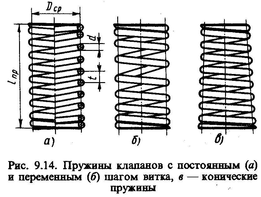 Усилие пружины на чертеже