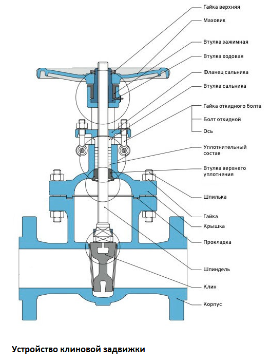 Запорная арматура схема