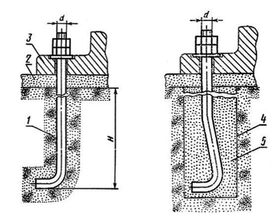 Анкерные болты схема