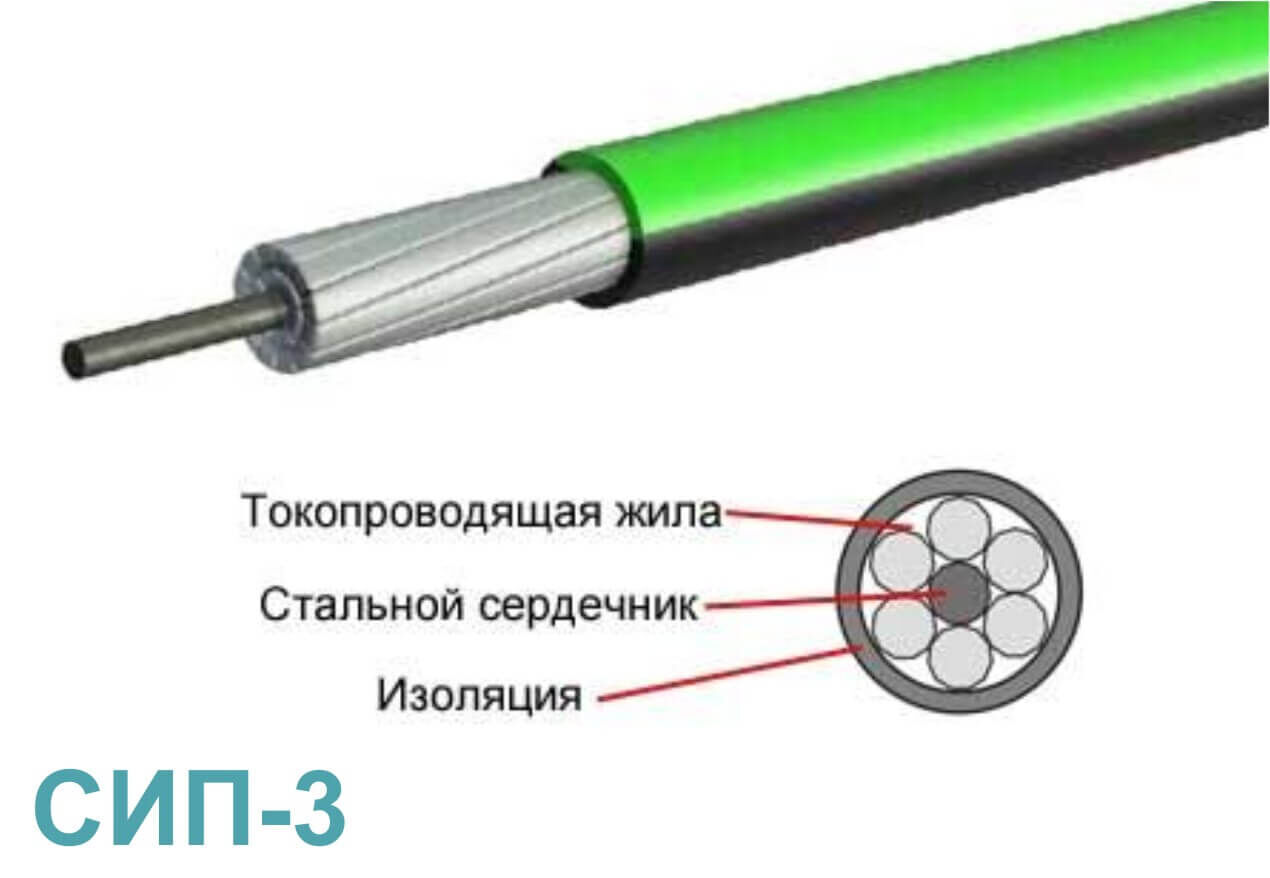 Марки проводов воздушных линий. Конструкция провода СИП 3. Конструкция провода СИП-1. СИП-3 1х35 20кв. Цвета проводов СИП 2х16.